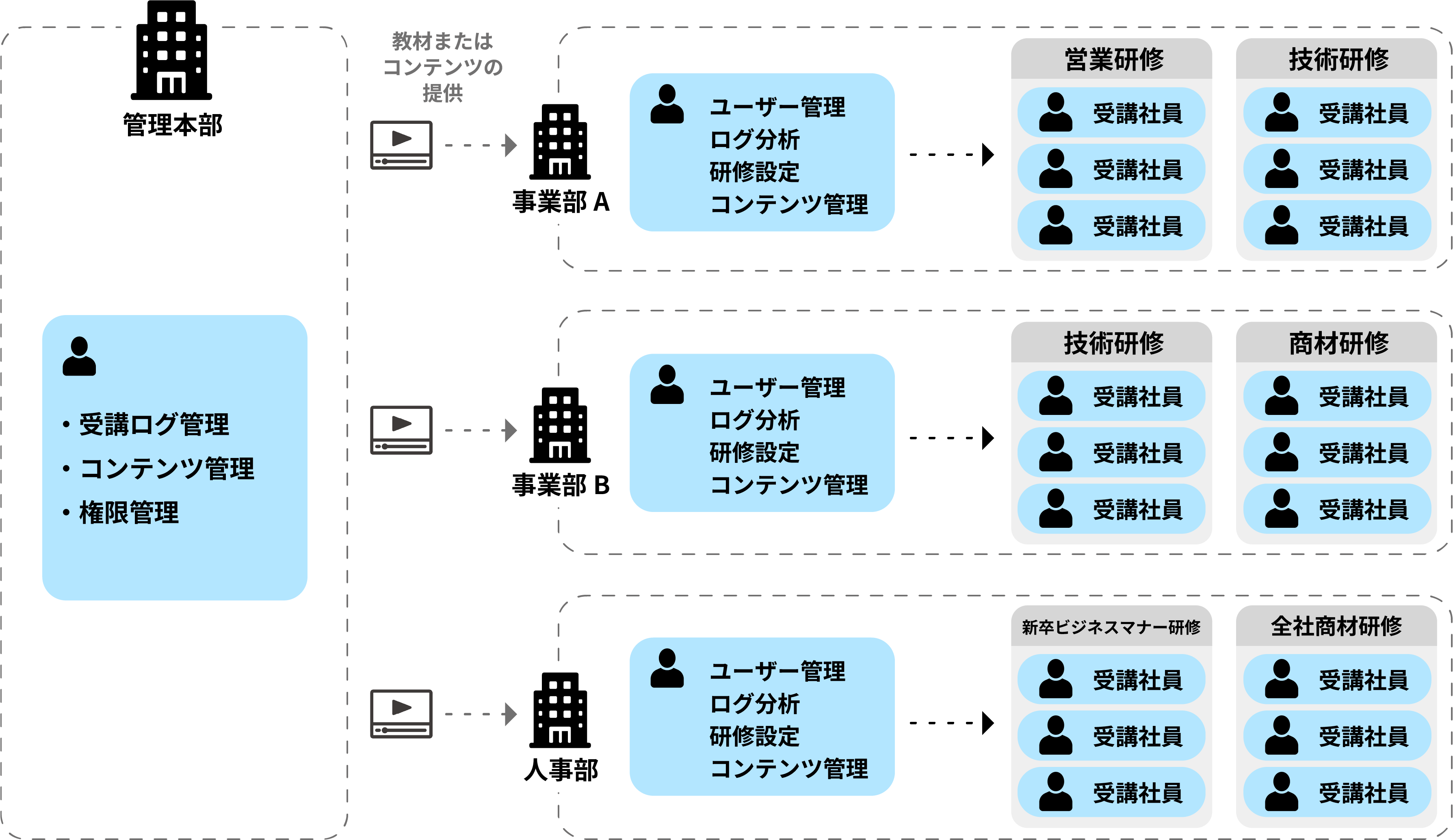 操作範囲図